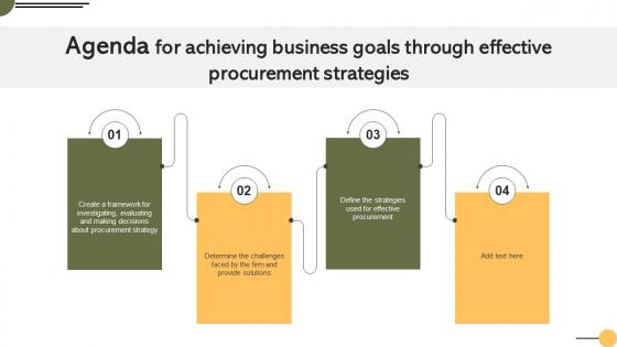 Agenda For Achieving Business Goals Through Effective Procurement Strategies Strategy SS V