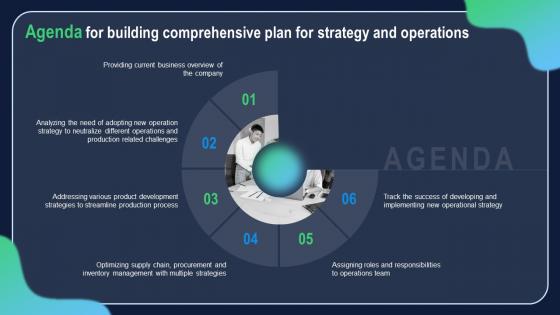 Agenda For Building Comprehensive Plan Strategy And Operations And Operations MKT SS V