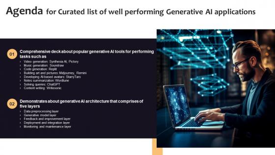 Agenda For Curated List Of Well Performing Generative AI Applications AI SS V