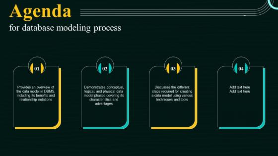 Agenda For Database Modeling Process Ppt Slides
