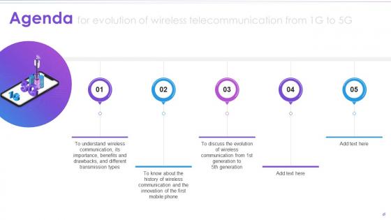 Agenda For Evolution Of Wireless Telecommunication From 1G To 5G