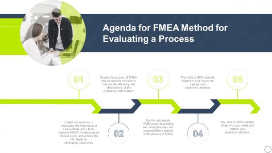 Agenda For FMEA Method For Evaluating A Process Ppt Slides Icons