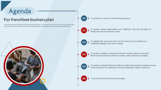 Agenda For Franchisee Business Plan Ppt Infographic Template Infographic Template BP SS