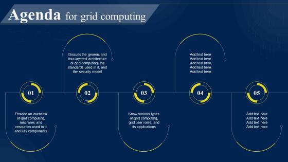Agenda For Grid Computing Ppt Powerpoint Presentation Professional