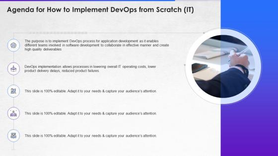 Agenda for how to implement devops from scratch it