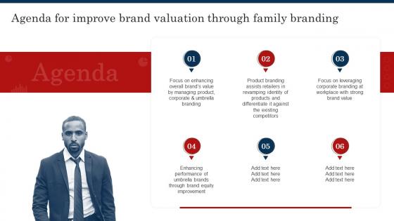 Agenda For Improve Brand Valuation Through Family Branding Ppt Powerpoint Ideas