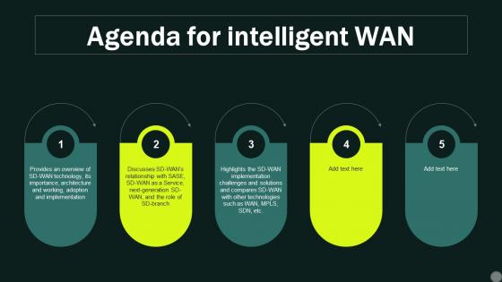 Agenda For Intelligent Wan Ppt Slides Background Images