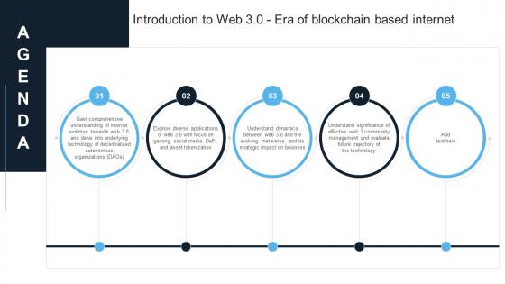 Agenda For Introduction To Web 3 0 Era Of Blockchain Based Internet BCT SS