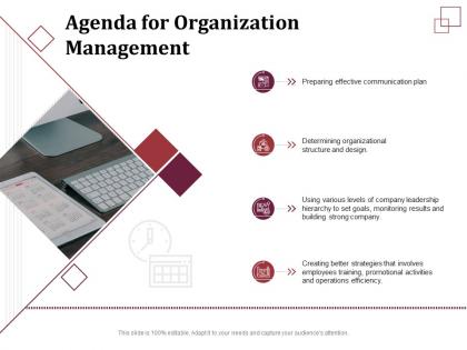 Agenda for organization management monitoring results ppt powerpoint files