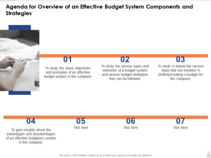 Agenda for overview of an effective budget system components and strategies