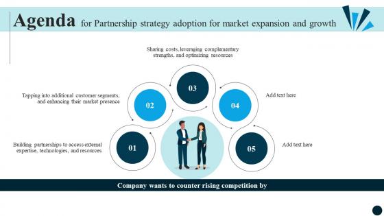 Agenda For Partnership Strategy Adoption For Market Expansion And Growth CRP DK SS