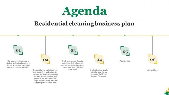 Agenda For Residential Cleaning Business Plan Ppt Ideas Example Introduction BP SS