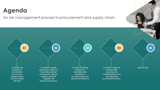 Agenda For Risk Management Process In Procurement And Supply Chain
