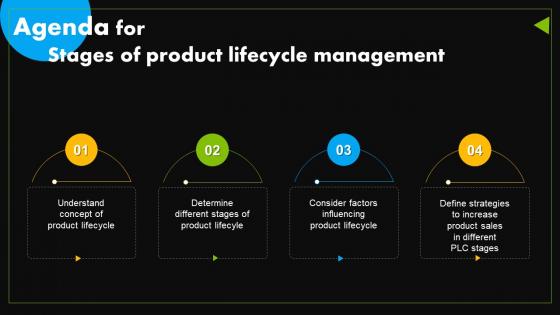 Agenda For Stages Of Product Lifecycle Management
