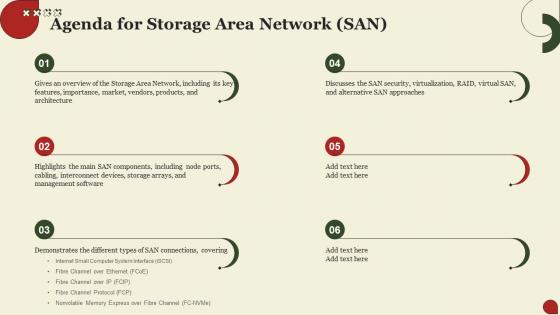 Agenda For Storage Area Network San Ppt Slides Background Images