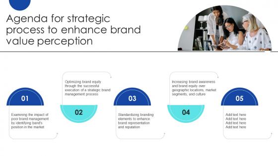 Agenda For Strategic Process To Enhance Brand Value Perception