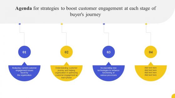 Agenda For Strategies To Boost Customer Engagement At Each Stage Of Buyers Journey