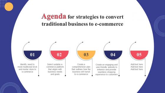 Agenda For Strategies To Convert Traditional Business To E Commerce Strategy SS V