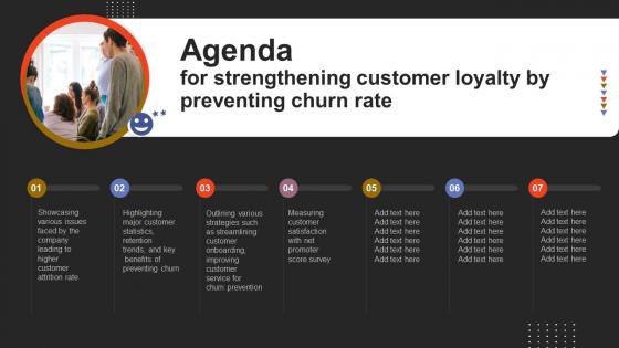 Agenda For Strengthening Customer Loyalty By Preventing Churn Rate