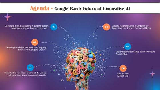 Agenda Google Bard Future Of Generative AI Ppt Icon Design Templates ChatGPT SS