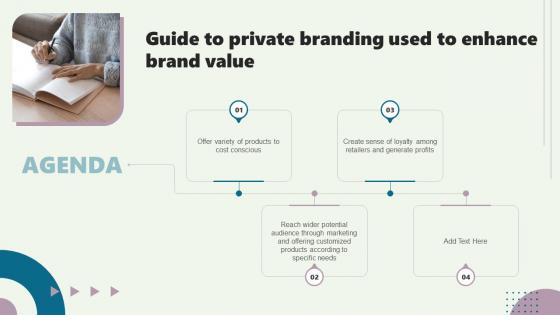 Agenda Guide To Private Branding Used To Enhance Brand Value