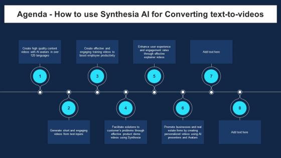 Agenda How To Use Synthesia AI For Converting Text To Videos AI SS V
