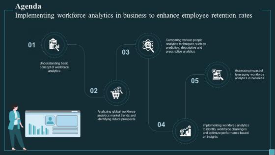 Agenda Implementing Workforce Analytics In Business To Enhance Employee Retention Rates