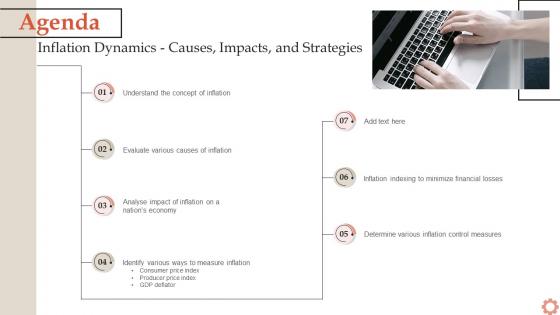 Agenda Inflation Dynamics Causes Impacts And Strategies Fin SS