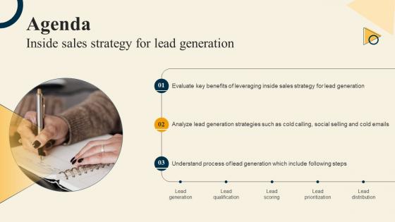 Agenda Inside Sales Strategy For Lead Generation Strategy SS