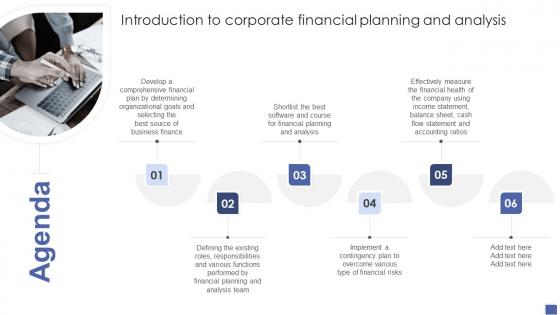 Agenda Introduction To Corporate Financial Planning And Analysis Ppt Powerpoint Presentation File Aids