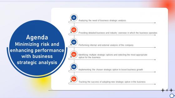 Agenda Minimizing Risk And Enhancing Performance With Business Strategic Analysis Strategy SS V