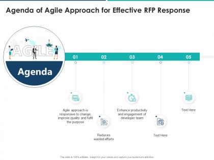 Agenda of agile approach for effective rfp response agile approach for effective rfp response ppt file