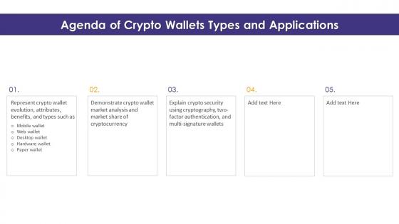 Agenda Of Crypto Wallets Types And Applications Ppt Ideas Background Designs