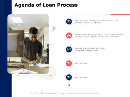 Agenda of loan process customers ppt powerpoint presentation model examples