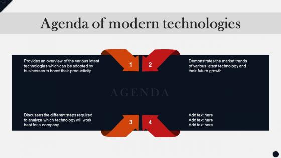 Agenda Of Modern Technologies
