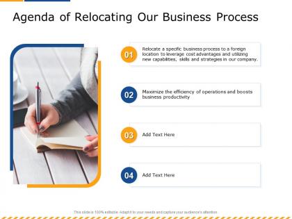 Agenda of relocating our business process boosts ppt powerpoint presentation diagram graph charts
