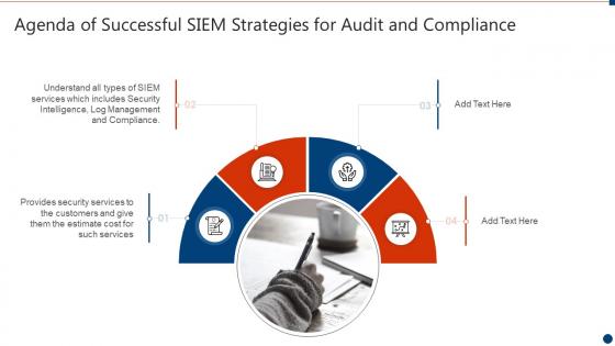 Agenda of successful siem strategies for audit and compliance