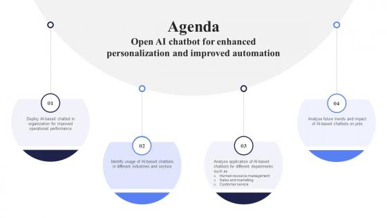 Agenda Open AI Chatbot For Enhanced Personalization And Improved Automation AI CD V