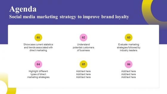 Agenda Social Media Marketing Strategy To Improve Brand Loyalty MKT SS V