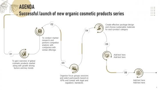 Agenda Successful Launch Of New Organic Cosmetic Products Series