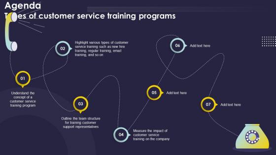 Agenda Types Of Customer Service Training Programs