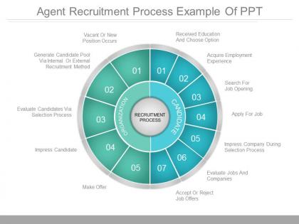 Agent recruitment process example of ppt