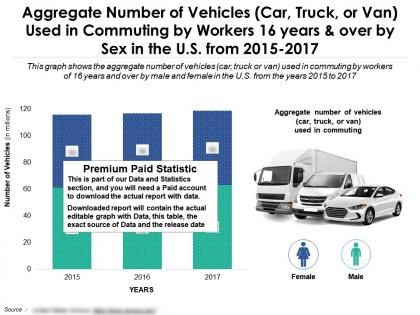Aggregate number of vehicles car truck or van used in commuting by workers 16 years over by sex in us 2015-2017