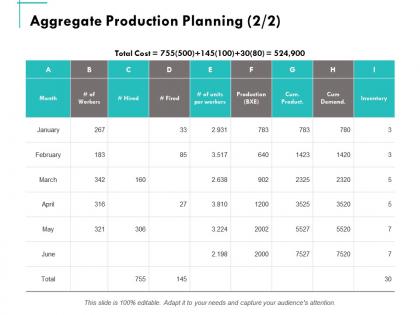 Aggregate production planning business ppt powerpoint presentation summary inspiration