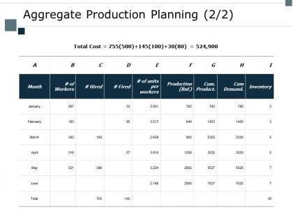 Aggregate production planning inventory ppt powerpoint presentation background images