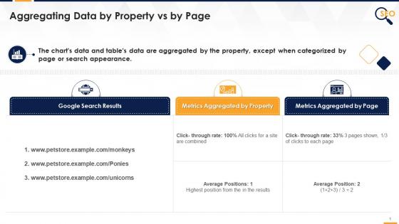 Aggregating data by property vs by page in google search console edu ppt