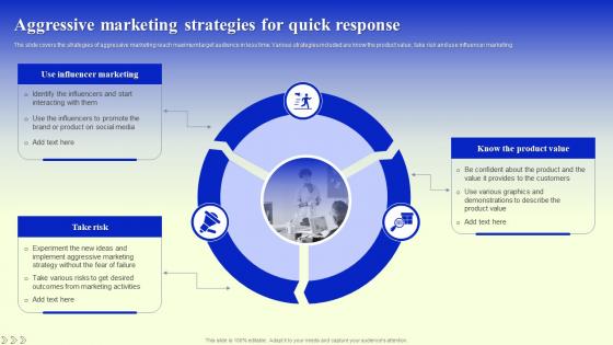 Aggressive Marketing Strategies For Quick Response