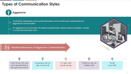 Aggressive Type Of Communication Style Training Ppt