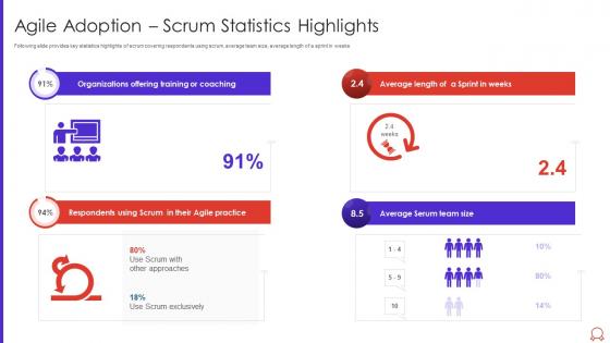 Agile adoption scrum statistics highlights agile certified practitioner pmi it