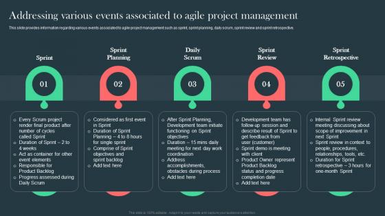 Agile Aided Software Development Addressing Various Events Associated To Agile Project Management